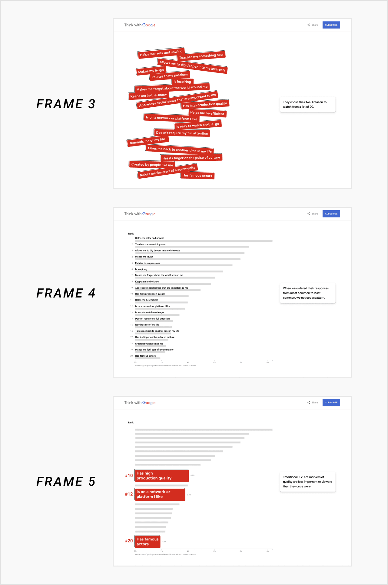 Charts, corresponding to the copy outline, laid out frame by frame for “What the World Watched in a Day”