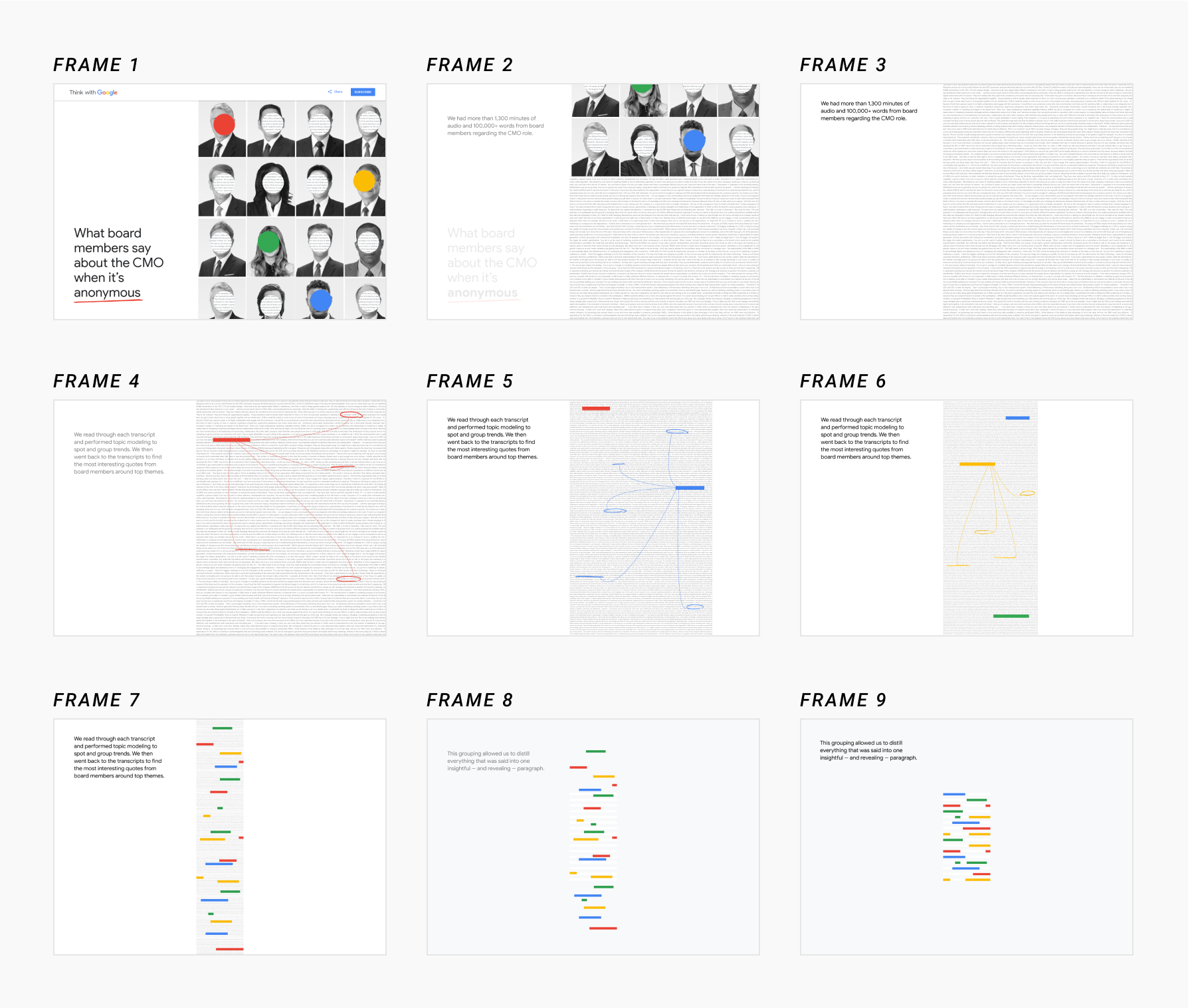 For the interactive about CMOs, I used this frame-by-frame storyboard of the introductory animation to collaborate with the project's developer.