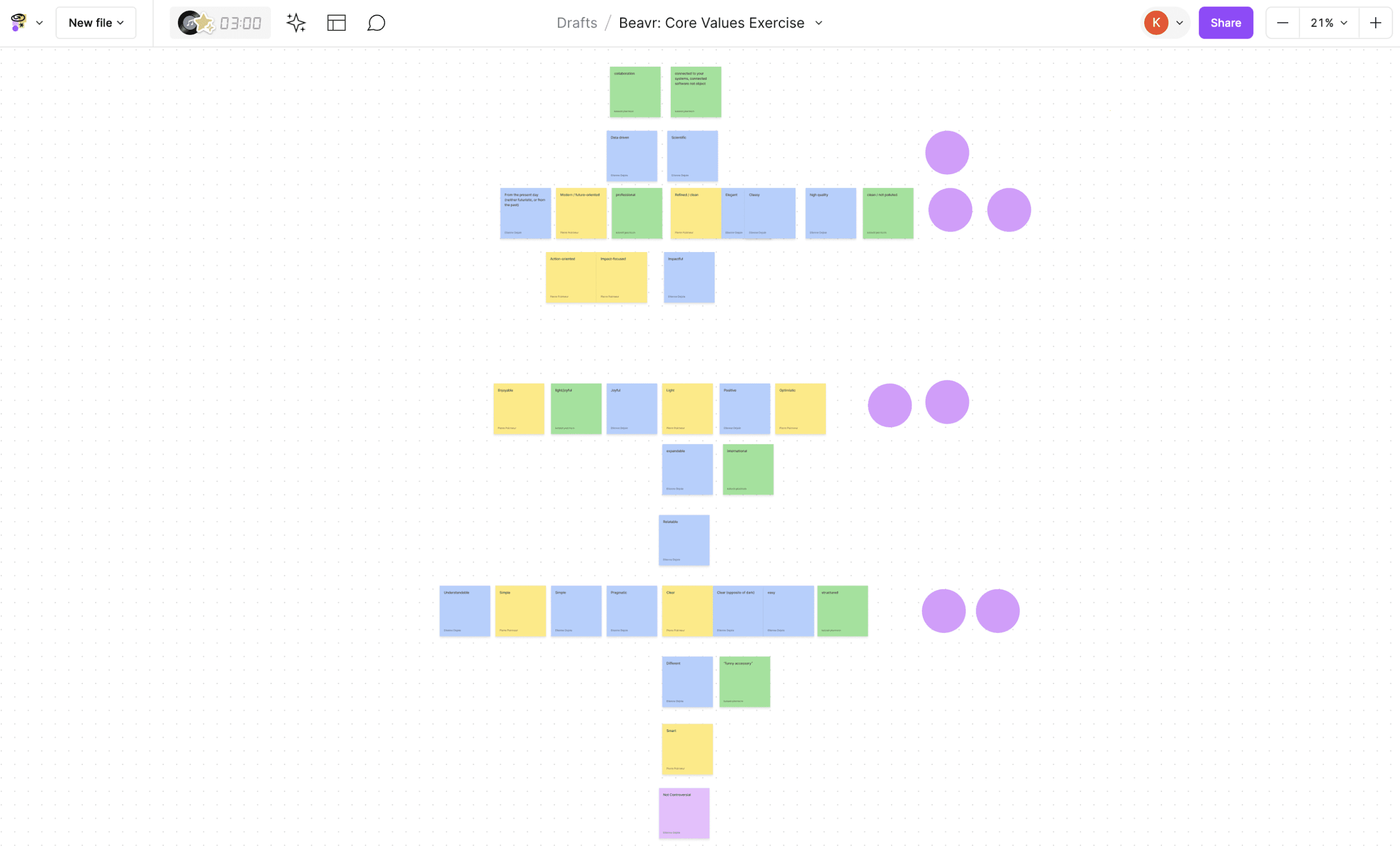 The Figjam from our original brainstorming session