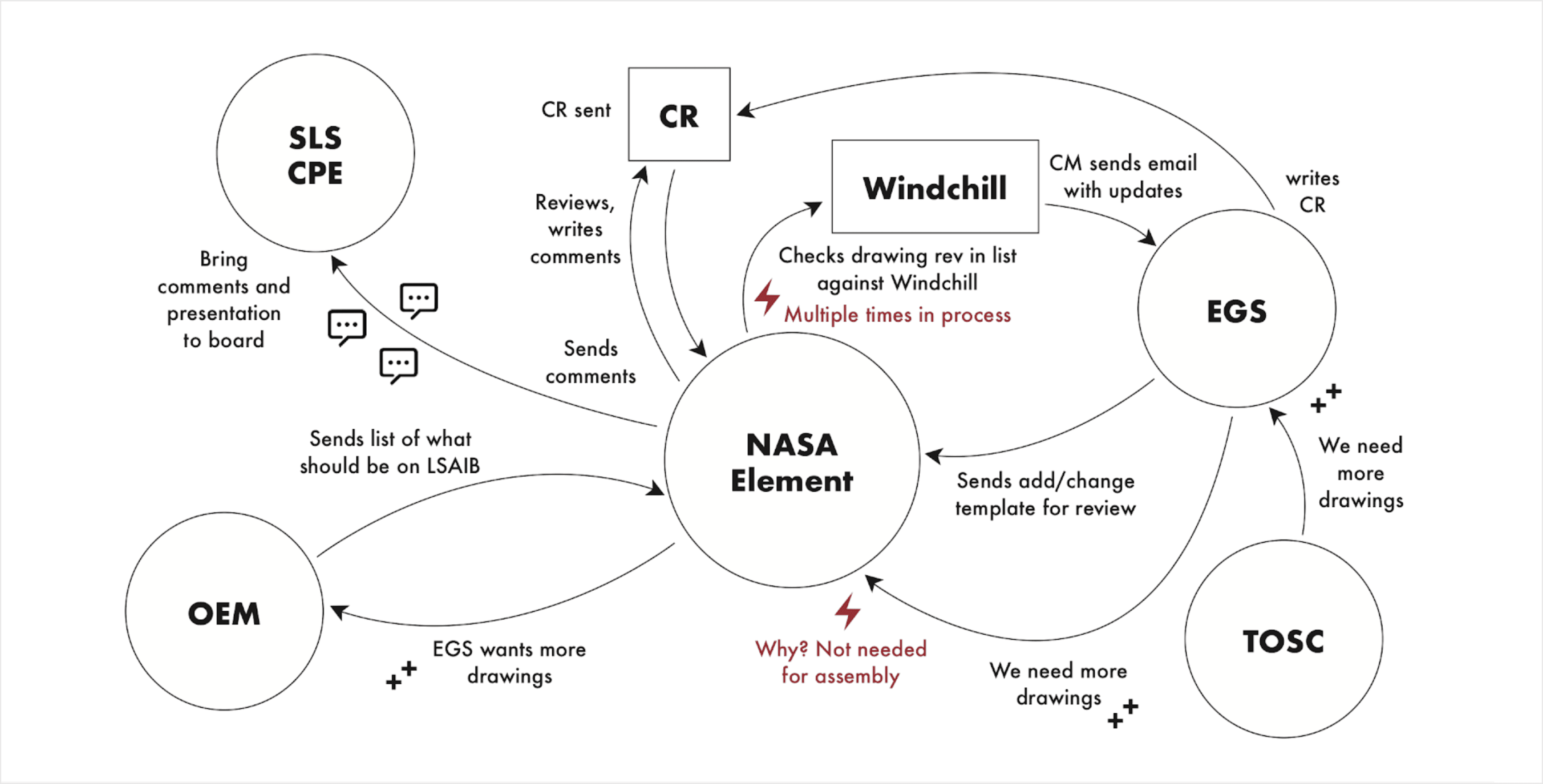 The first of 2 consolidated workflow models